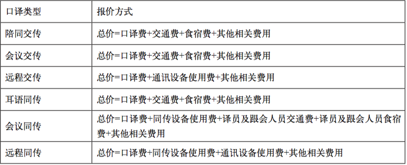 中國(guó)語(yǔ)言服務(wù)行業(yè)規(guī)范之：《口譯服務(wù)報(bào)價(jià)規(guī)范》