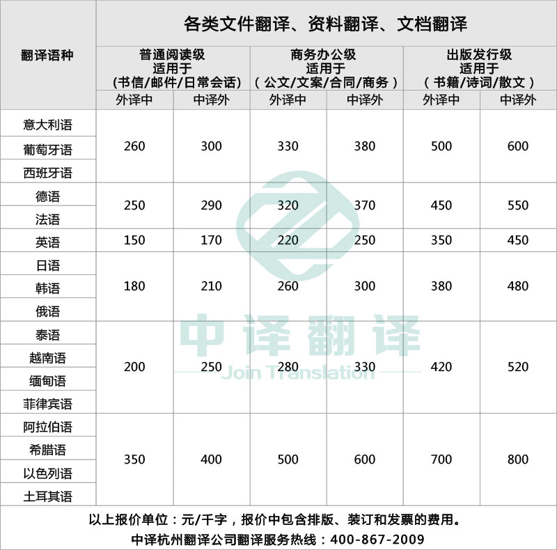 杭州中譯翻譯有限公司文件資料翻譯服務收費標準