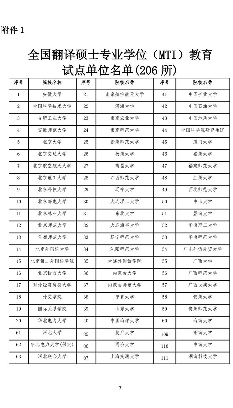 全國(guó)現(xiàn)有的 206 所翻譯碩士專業(yè)學(xué)位〈MTI〉教育試點(diǎn)單位名單.jpg