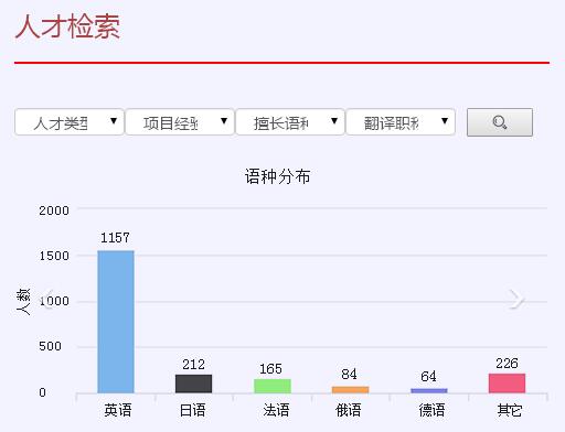 中國外文局高端翻譯人才庫網(wǎng)站.jpg