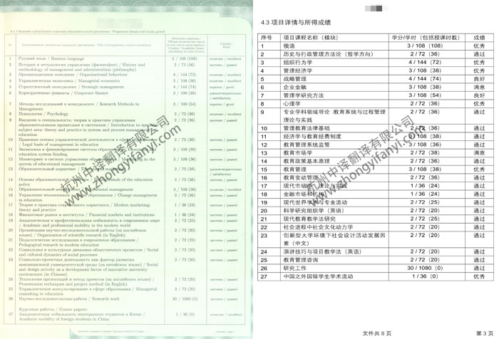 俄羅斯莫斯科國立大學(xué)成績單學(xué)歷認(rèn)證翻譯件模板.jpg