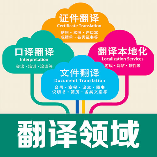 賬單地址翻譯成英文,水電費賬單地址證明,信用卡賬單地址翻譯,聯(lián)系地址翻譯成英文.jpg