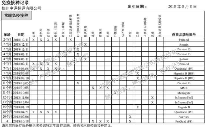 加拿大疫苗免疫記錄翻譯,安大略省疫苗接種記錄翻譯.png