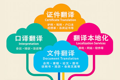 出國留學(xué)材料翻譯成英文蓋章.jpg